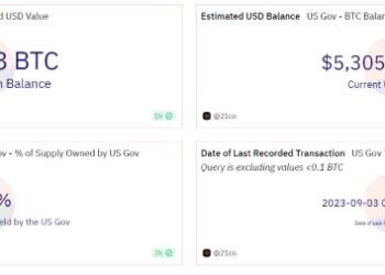دولت آمریکا 5 میلیارد دلار بیت کوین در اختیار دارد