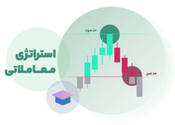 برخی از موارد در رابطه با استراتژی معاملاتی