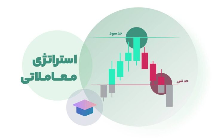 برخی از موارد در رابطه با استراتژی معاملاتی