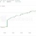 ارز هات کوین (HOT Coin) در صرافی whitebit لیست شد
