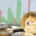 آیا دوج کوین میتواند به ۳ دلار برسد؟ تحلیلگر مشهور پاسخ میدهد