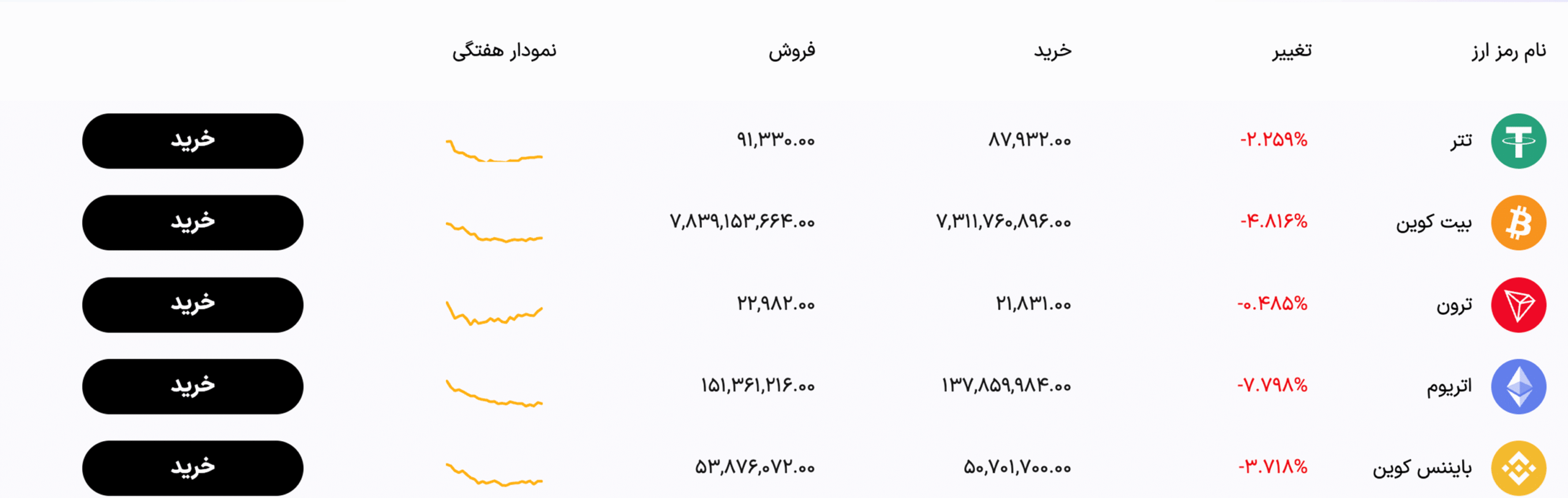 آیا زرین بیت گزینه مناسبی برای معامله‌گران ارز دیجیتال است؟