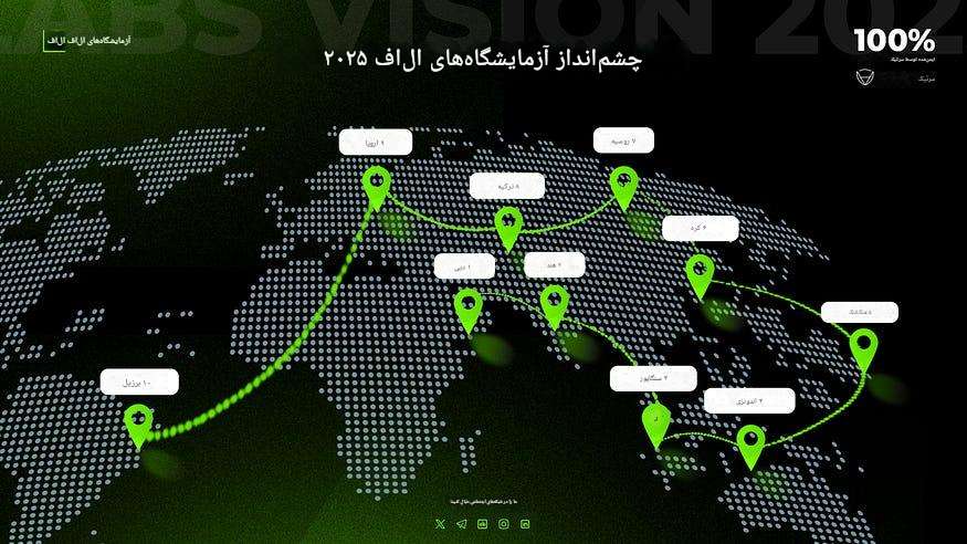 فراتر از سرمایه‌گذاری