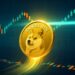 کاهش تقاضای سرمایه گذاران وال استریت برای دوج کوین؛ آیا قیمت DOGE حمایت 0.071 دلار را از دست می دهد؟